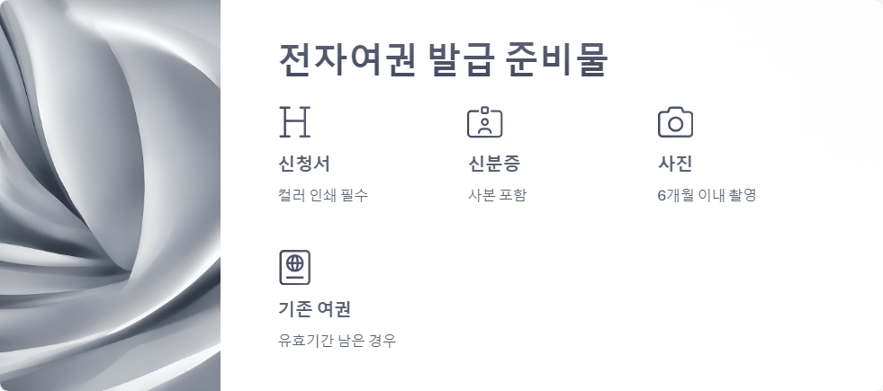 해외여행