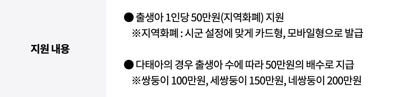 경기도 산후조리비 지원 신청하기 지원 내용 상세보기