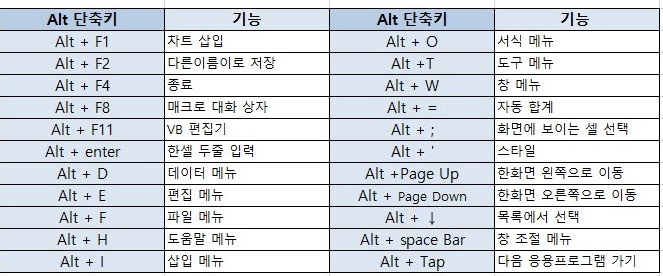 엑셀 단축키 모음3