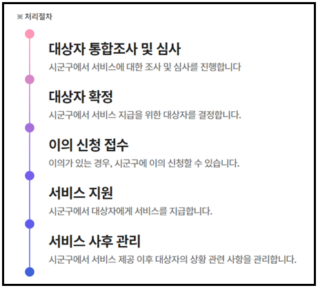 긴급복지-생계지원금-신청하기