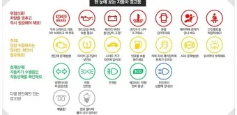 자동차 경고등 종류_4