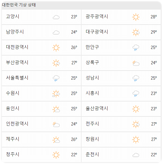 해외 기상청