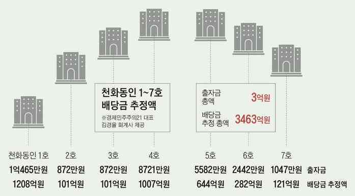 이재명 대장동 사건5