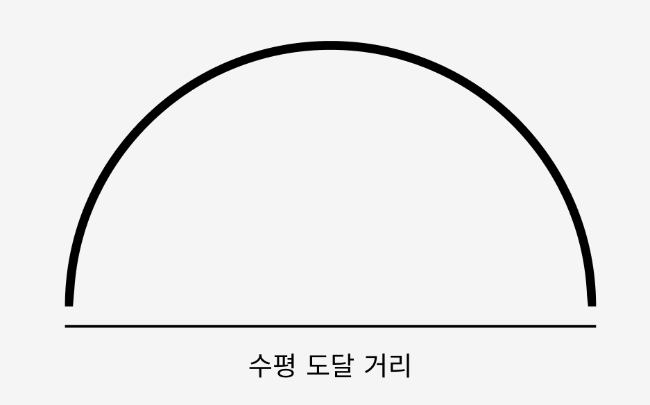 수평도달거리의 뜻