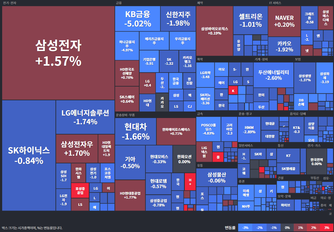 25.07.16(수) 금일 상승률Top30 시간외 단일가 특징주 및 내일이슈