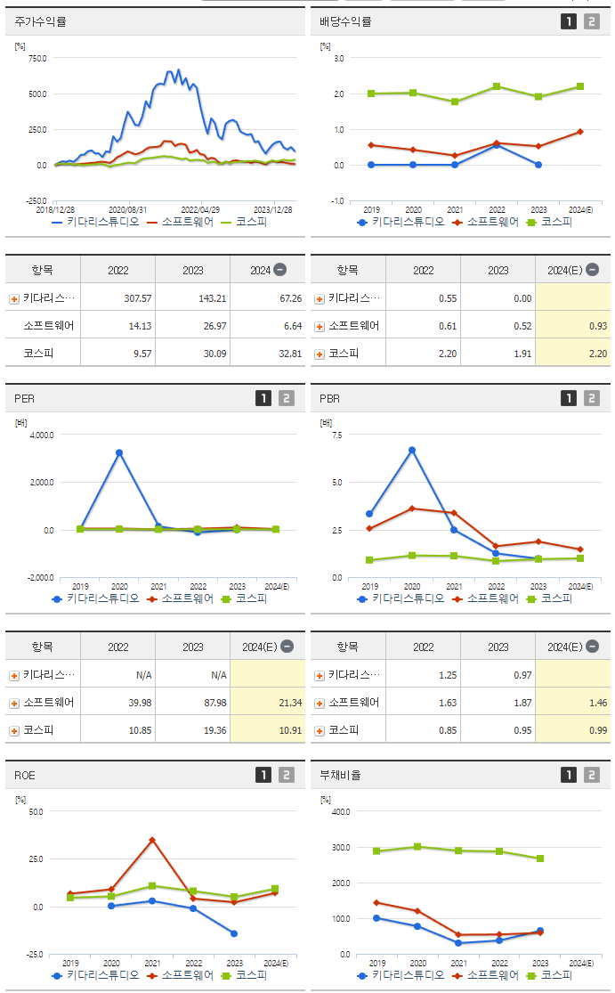 키다리스튜디오_섹터분석