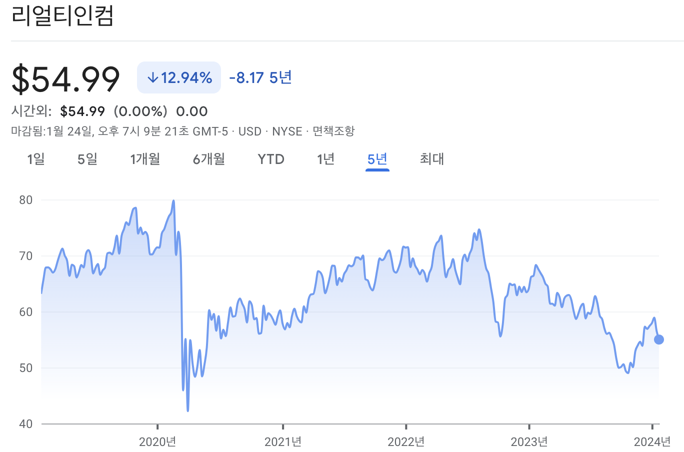 리얼티인컴 주가