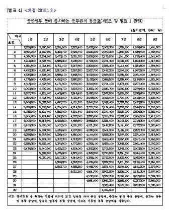 2025년 공무원 봉급표 2025 교사 호봉표에 대한 가이드_3
