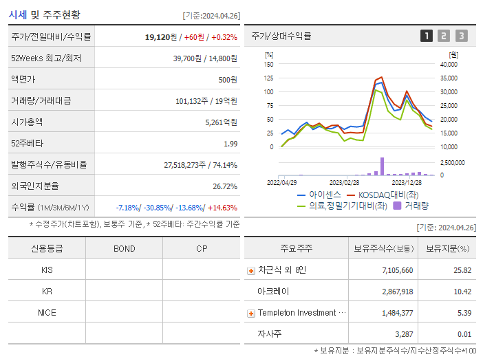 아이센스_기업개요