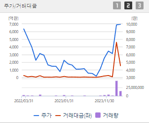 우리기술투자 주가 전망