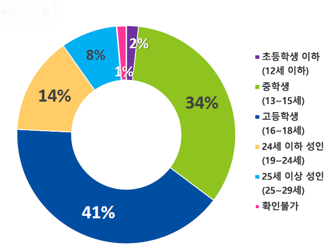 SNS 흑역사 게시물 삭제 - &amp;#39;지우개 서비스&amp;#39; 소개 &amp; 신청 방법! [틱톡&amp;#44; 유튜브&amp;#44; 인스타그램&amp;#44; 네이버&amp;#44; 페이스북]