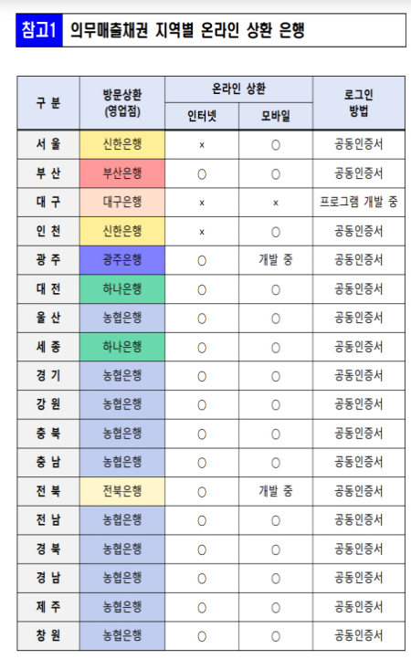 자동차 환급금 조회 및 신청방법