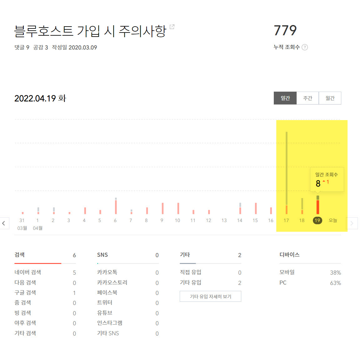 예시: 글 수정 후 유입 변화 여부 (SEO 변화) - 네이버