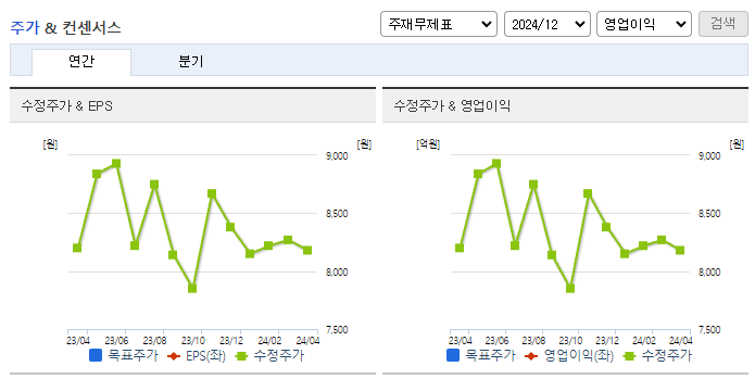 크라운제과_컨센서스