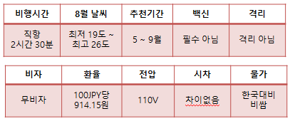 8월 해외 여행 추천