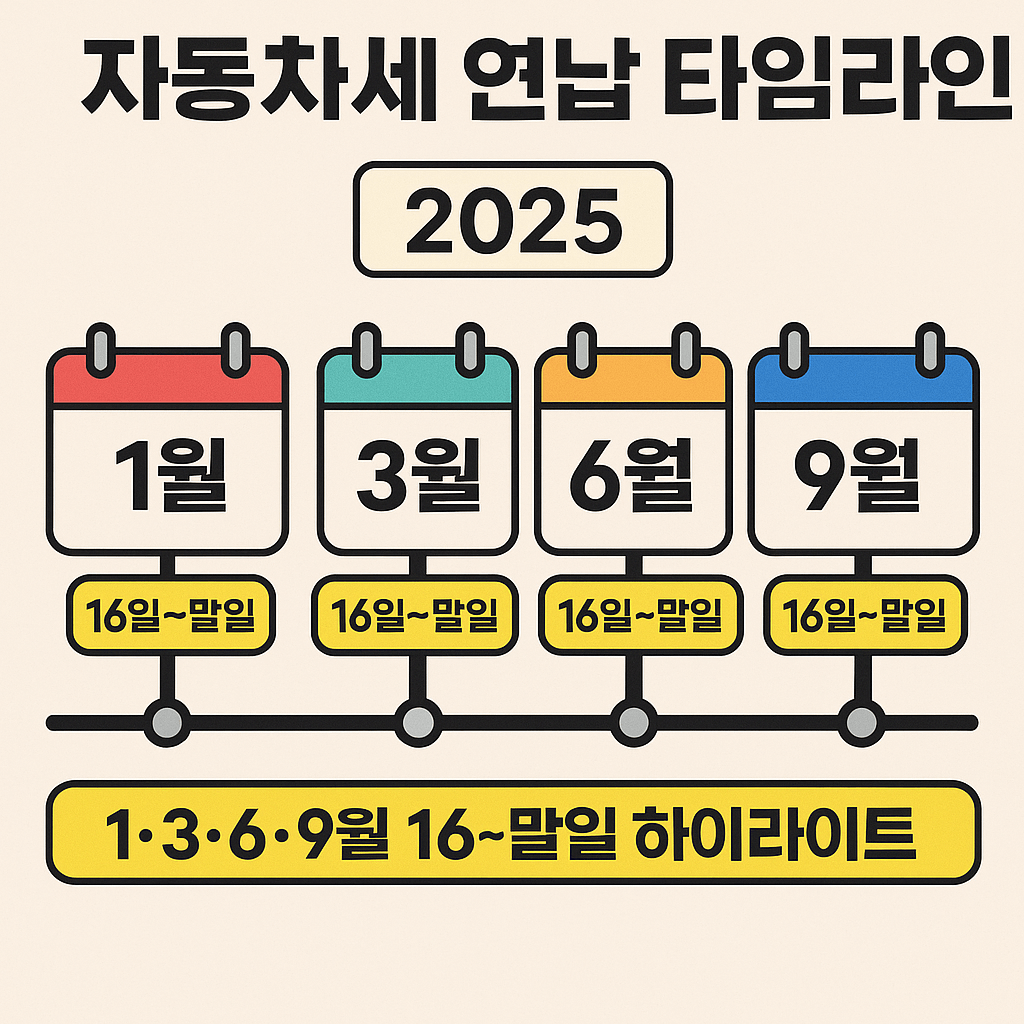 자동차세 연납 2025: 1&middot;3&middot;6&middot;9월 할인과 신청기간 한 번에 끝내기
