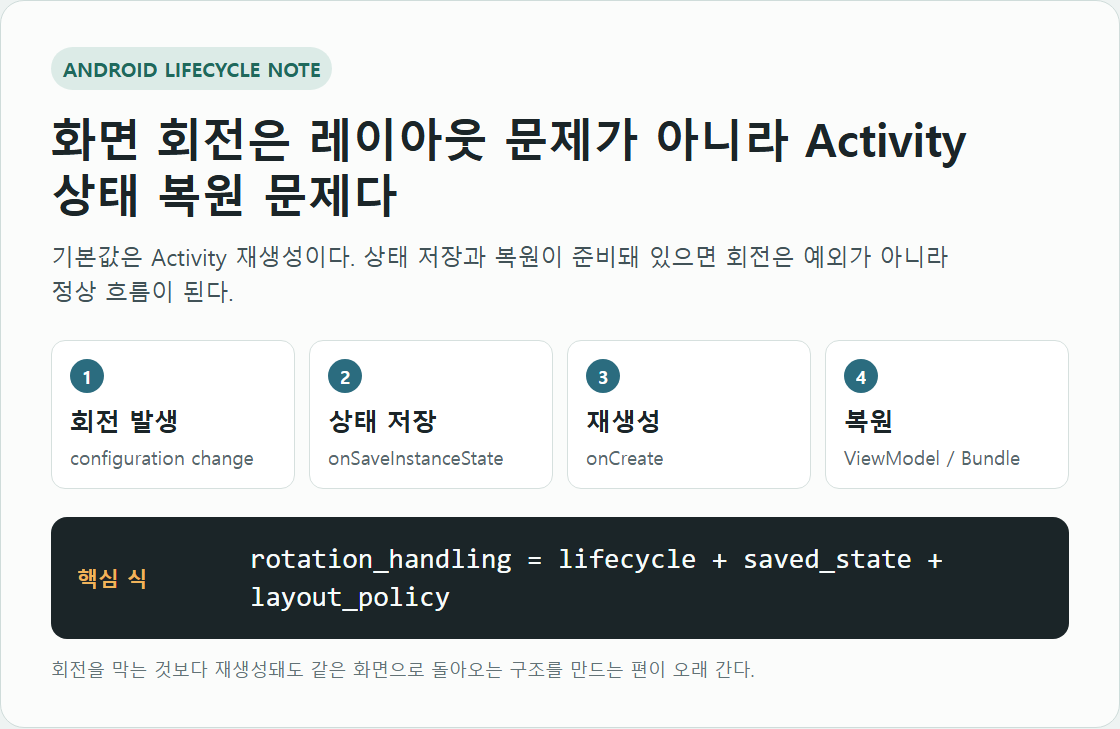 Android 화면 회전 처리: onCreate 재호출과 onConfigurationChanged 기준 검색, 들여쓰기, 탭, 상태바 설정 흐름