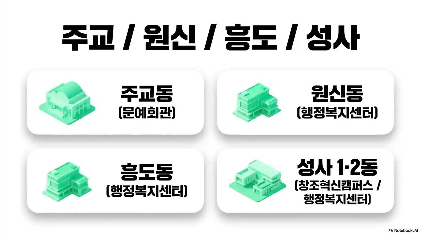 고양시 사전투표소 그룹