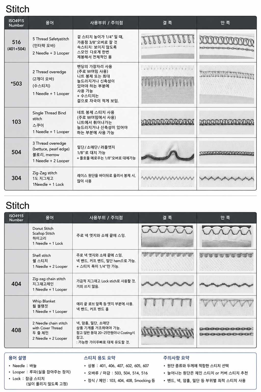 봉제 스티치의 종류와 사용법