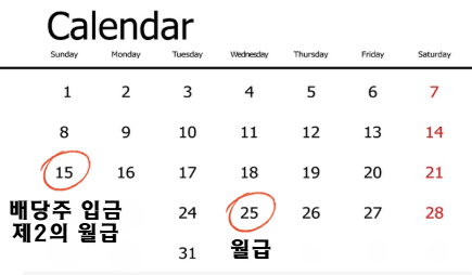월급 외에 '진짜 월급' 더 받는 법: 초보자를 위한 배당주 투자 A to Z