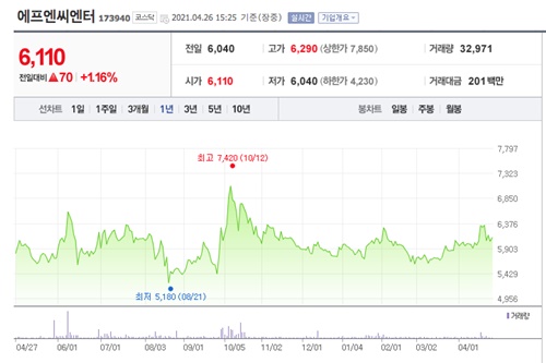 미나리 관련주 이미지 입니다.