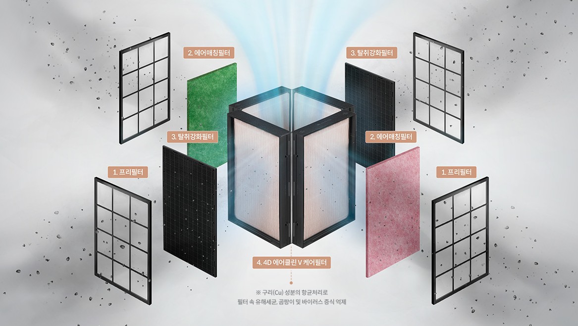 코웨이-공기청정기에-들어가는-필터-종류를-설명하고-있습니다.