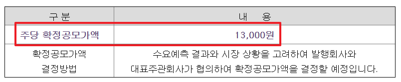 닷밀 공모주 수요예측결과 상장일
