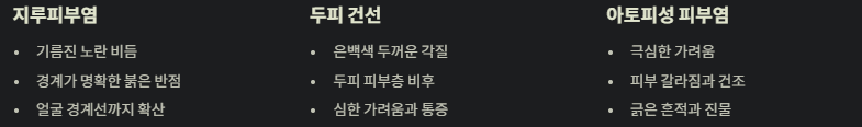 지푸피부염