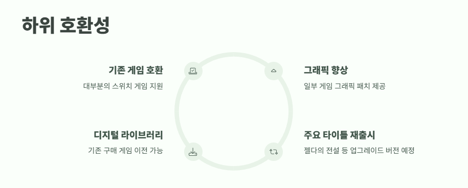 닌텐도 스위치2 사전예약 바로 가기 10