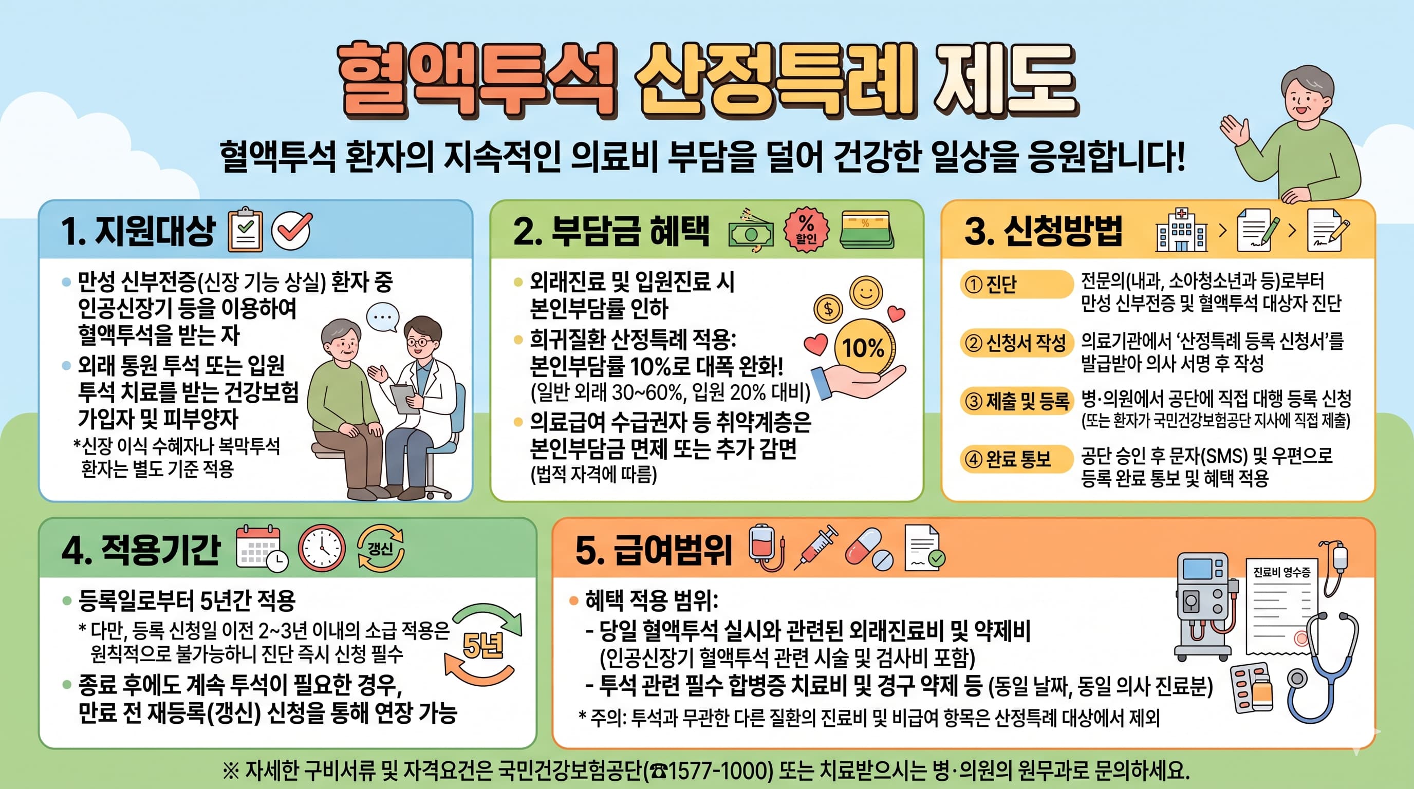 혈액투석 산정특례 제도