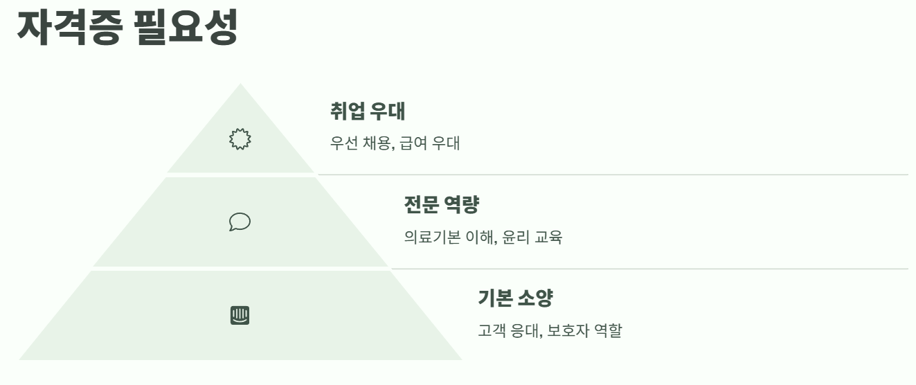 병원동행매니저 자격증 취득 방법