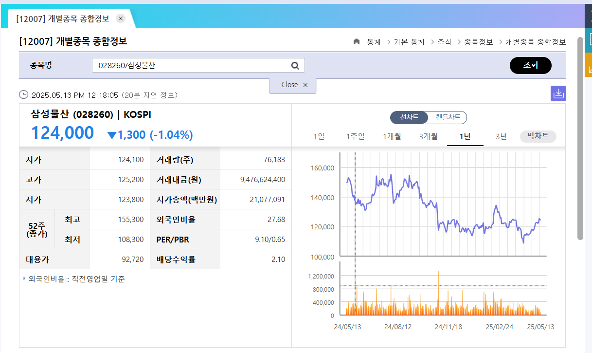 이재명 정책과 관련주 1탄 주식시장 활성화