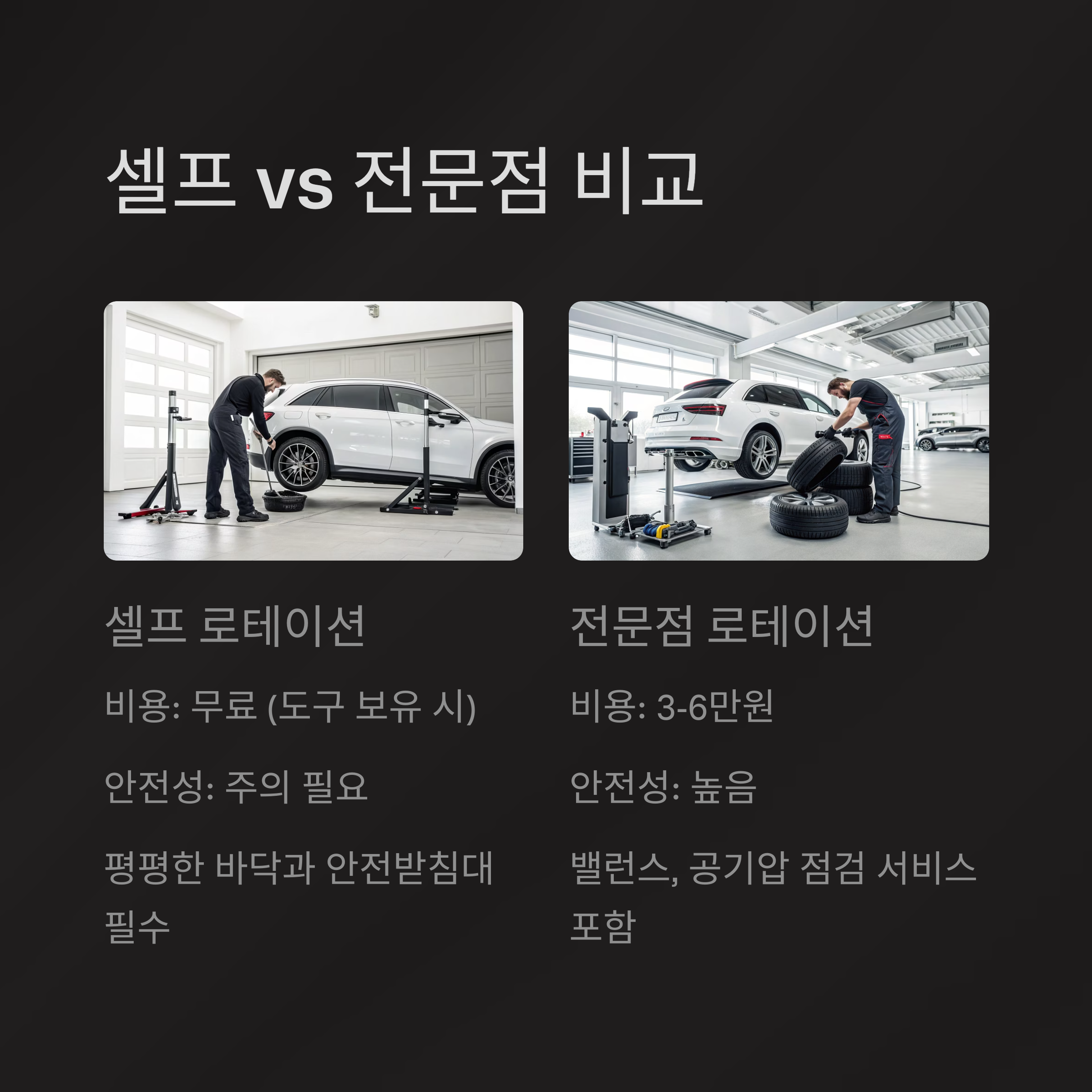타이어 로테이션