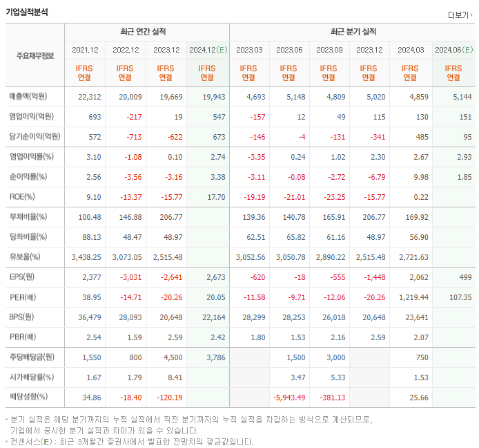 한샘_실적
