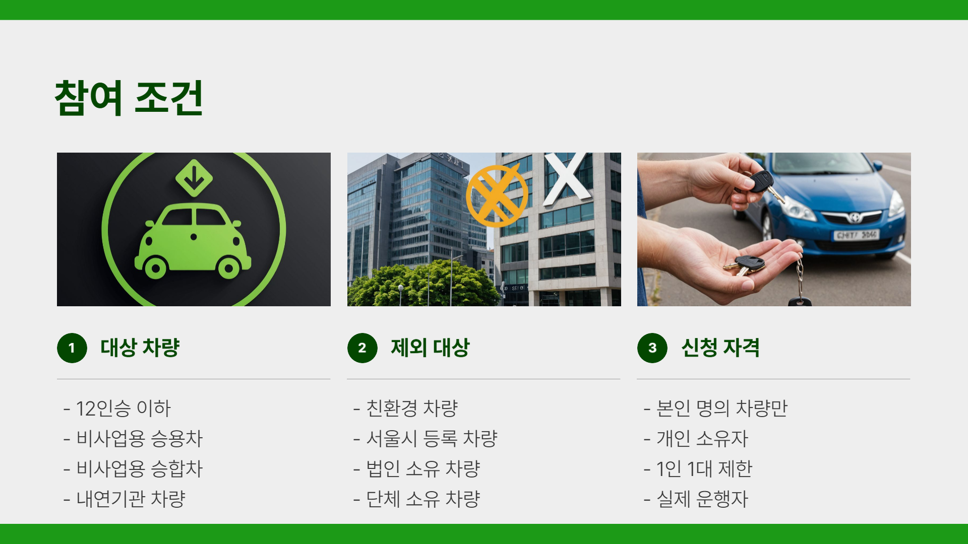 2025년 자동차 탄소중립포인트