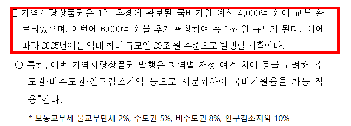 25만원 지원금 대상 확인