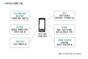 nfc 사용방법 결제방법 정리자료_10