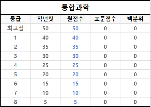 고1-모의고사통합과학-등급컷