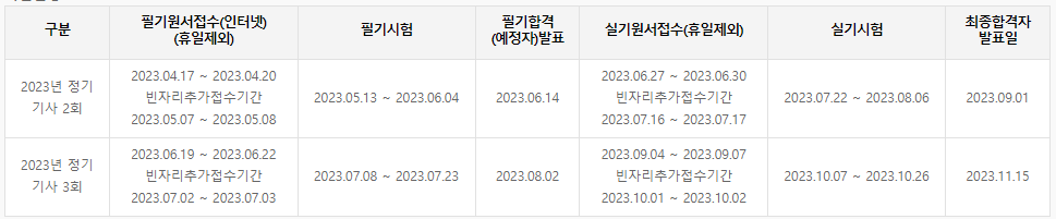 금속재료기사 시험일정