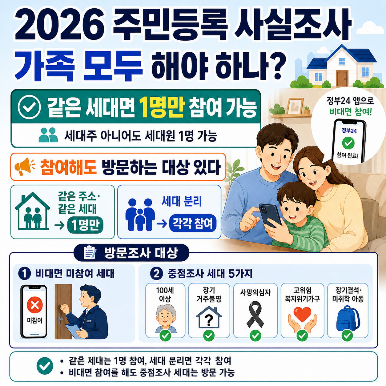 2026 주민등록 사실조사 가족 모두 해야 하나? 세대 1명만 가능한 경우와 참여해도 방문하는 대상