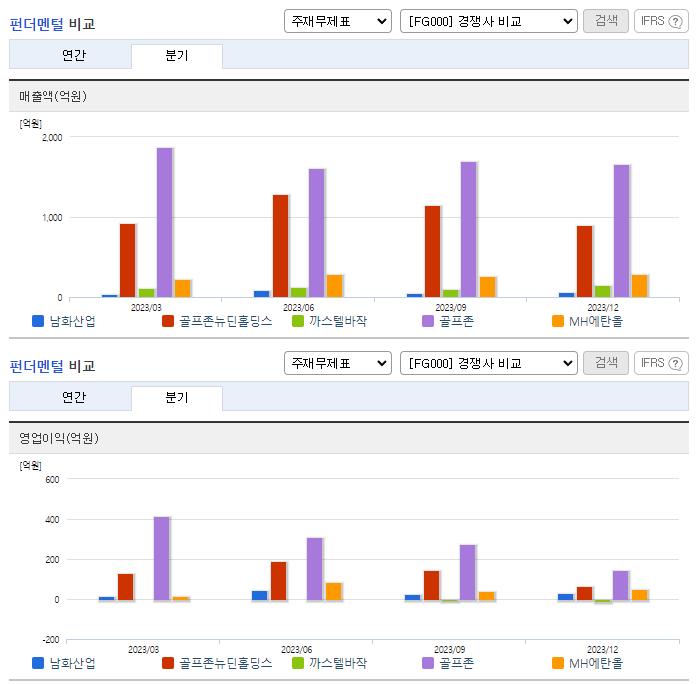 남화산업_업종분석