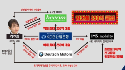 김예성 압수수색 및 수사