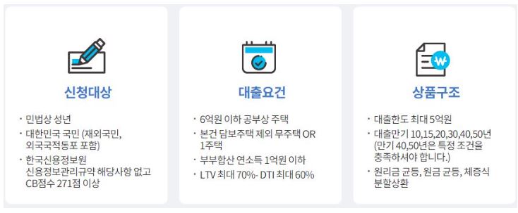 특례보금자리론-신청자격