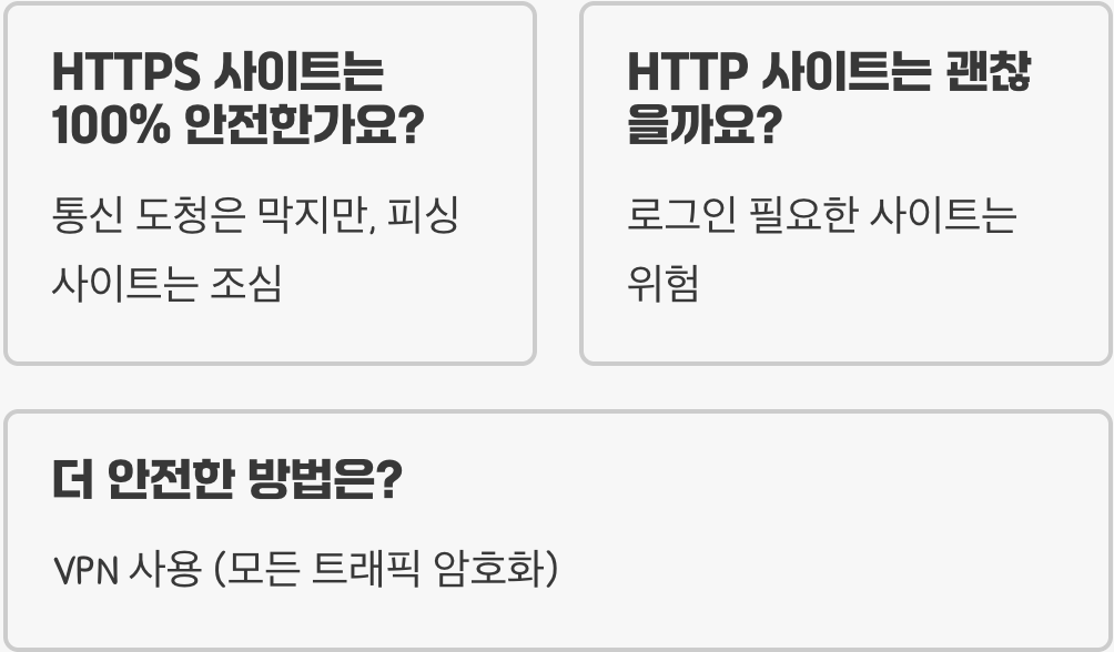 HTTPS 암호화, 카페 와이파이에서 내 아이디/비번을 지켜주는 원리
