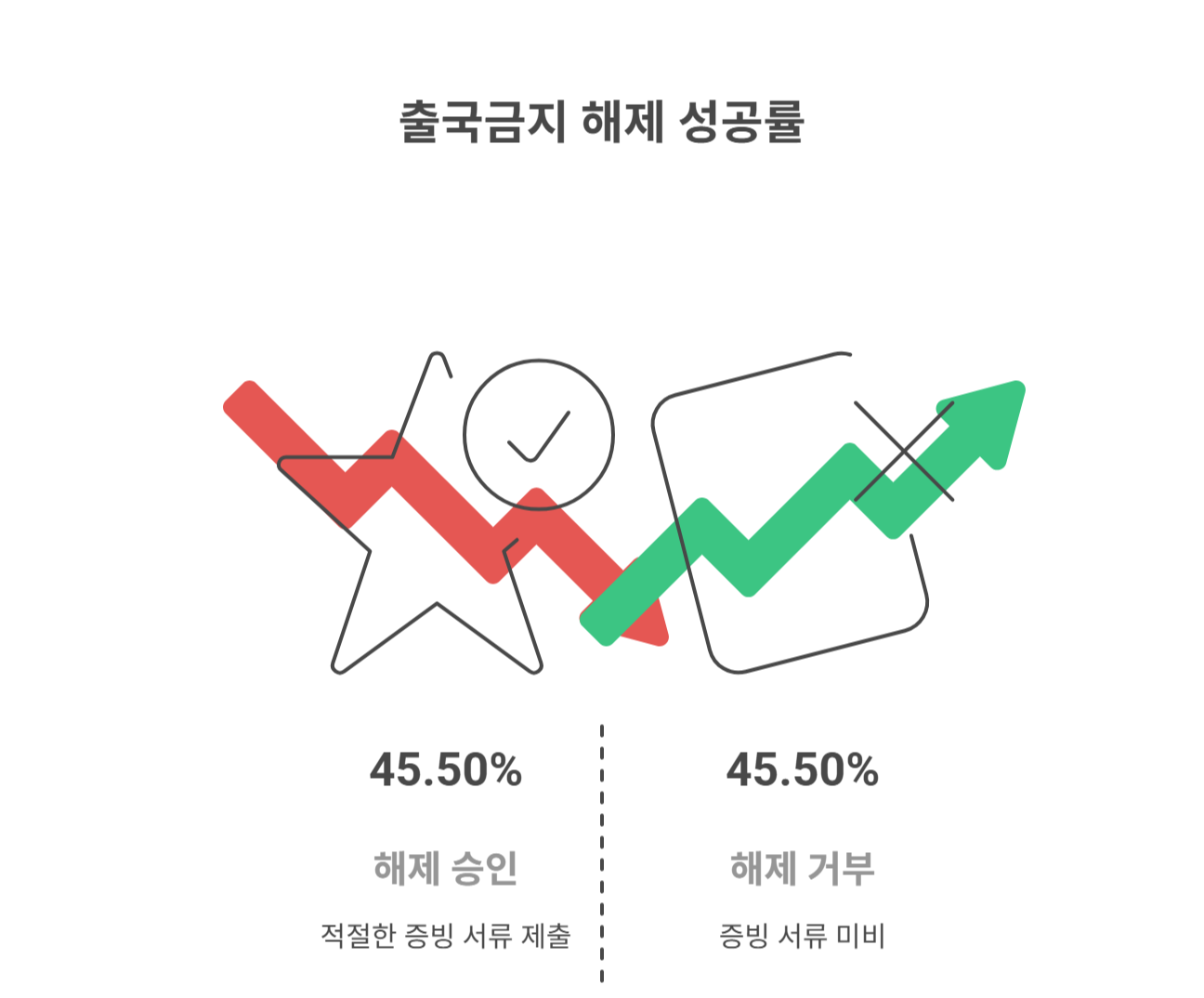 출국금지 해제 실제 사례 및 유의사항
