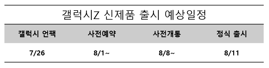 갤럭시Z 플립5 갤럭시Z 폴드5 출시일정