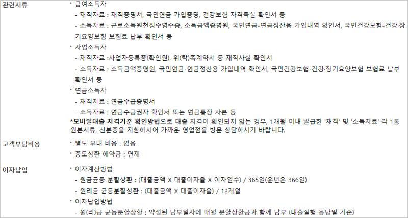 우리은행-사잇돌-중금리대출-필요서류-비용-이자납입-설명-이미지