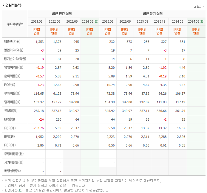 형지엘리트_실적