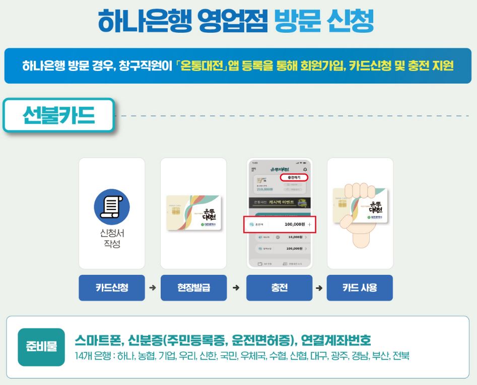온통대전