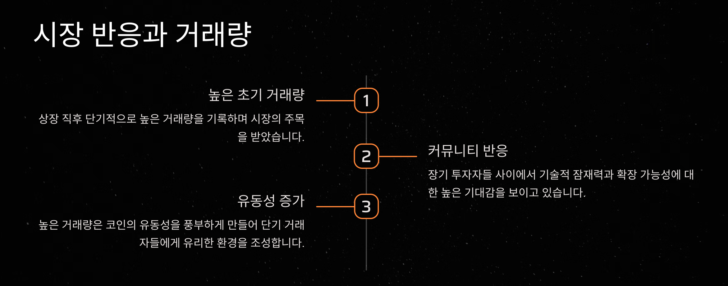 비토르토큰 코인: 업비트 신규 상장 소식과 시세 전망